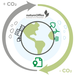 La nostra responsabilità verso le persone e la natura